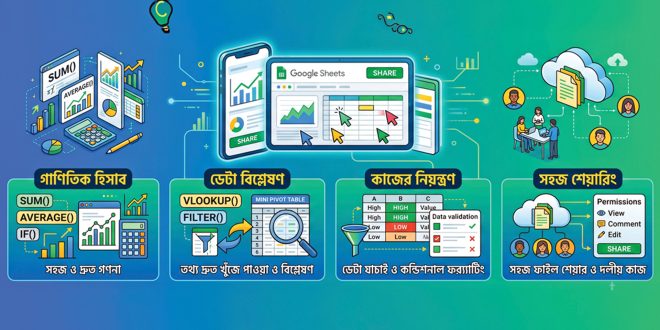 Google Sheets